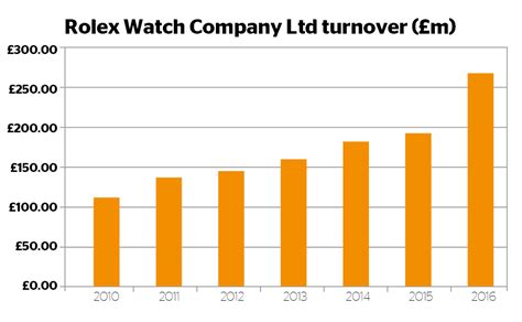 rolex annual report|rolex balance sheet.